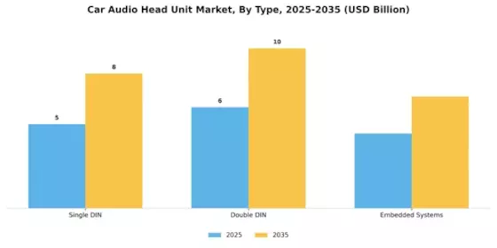 Car Audio Head Unit Market Segment Image 0