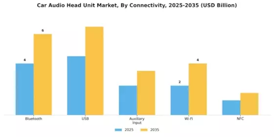 Car Audio Head Unit Market Segment Image 1