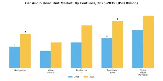 Car Audio Head Unit Market Segment Image 2