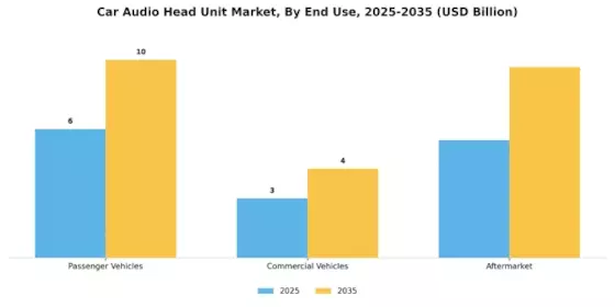 Car Audio Head Unit Market Segment Image 3
