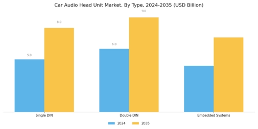 Car Audio Head Unit Market Segment Image 0