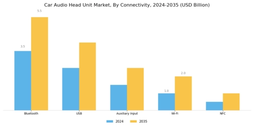 Car Audio Head Unit Market Segment Image 1