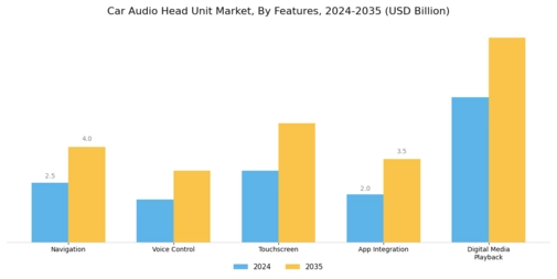 Car Audio Head Unit Market Segment Image 2