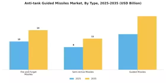  Anti-tank Guided Missiles Market Segment Image 0