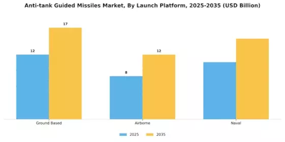  Anti-tank Guided Missiles Market Segment Image 1