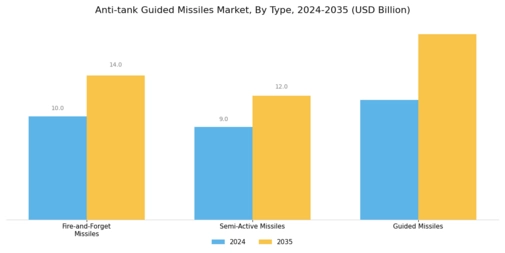  Anti-tank Guided Missiles Market Segment Image 0