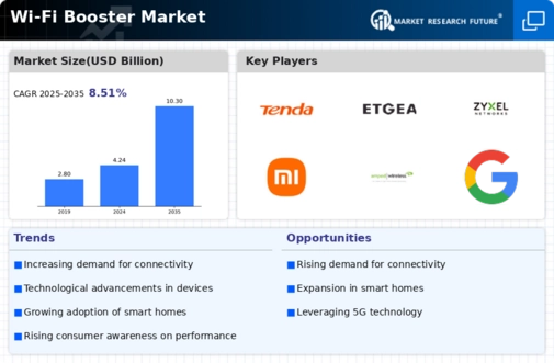 Wi-Fi Booster Market Infographic