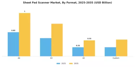 Sheet Fed Scanner Market Segment Image 3