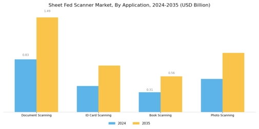 Sheet Fed Scanner Market Segment Image 0