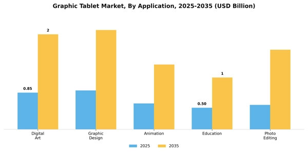 Graphic Tablet Market Segment Image 0
