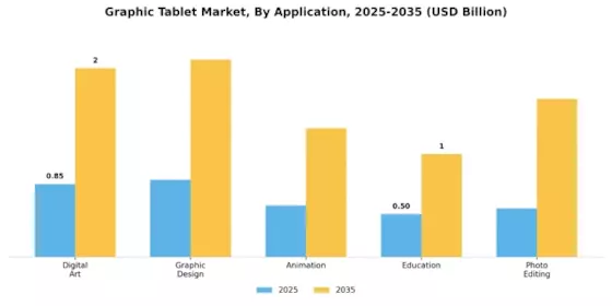 Graphic Tablet Market Segment Image 0