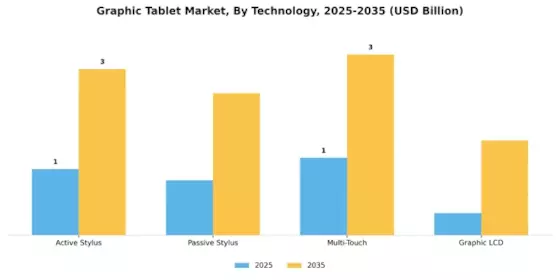 Graphic Tablet Market Segment Image 1