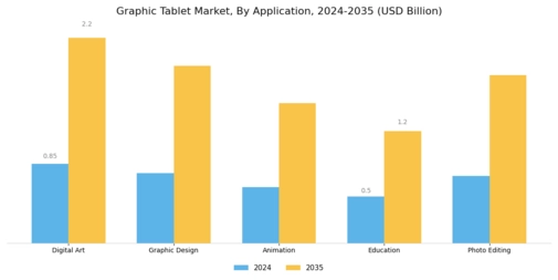 Graphic Tablet Market Segment Image 0