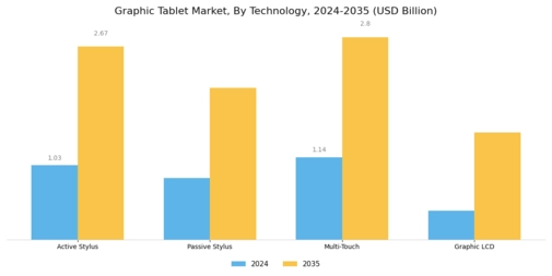 Graphic Tablet Market Segment Image 1