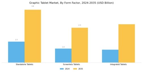 Graphic Tablet Market Segment Image 2