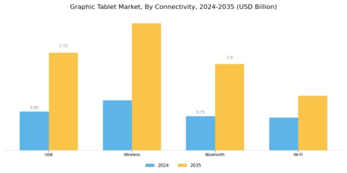 Graphic Tablet Market Segment Image 3