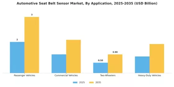 Automotive Seat Belt Sensor Market Segment Image 0