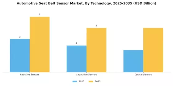 Automotive Seat Belt Sensor Market Segment Image 1