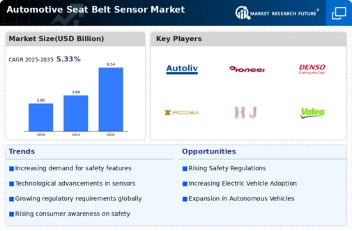 Automotive Seat Belt Sensor Market Infographic
