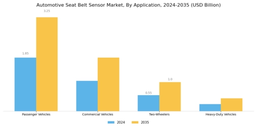 Automotive Seat Belt Sensor Market Segment Image 0