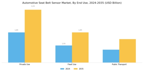 Automotive Seat Belt Sensor Market Segment Image 3