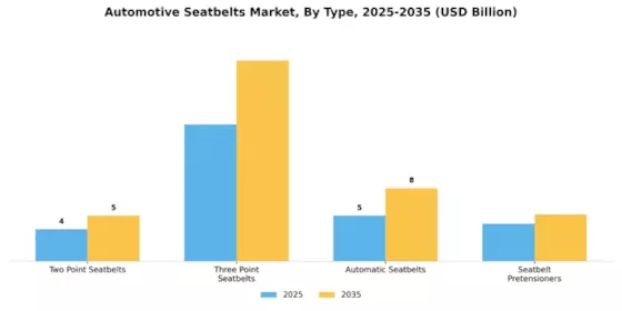 Automotive Seatbelts Market Segment Image 0