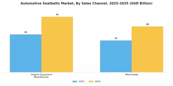 Automotive Seatbelts Market Segment Image 3