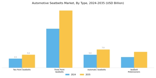 Automotive Seatbelts Market Segment Image 0