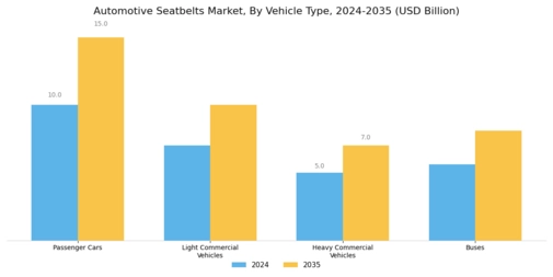 Automotive Seatbelts Market Segment Image 1