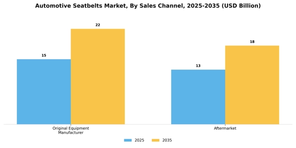 Automotive Seatbelts Market Segment Image 1