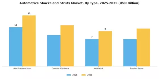 Automotive Shocks Struts Market Segment Image 0