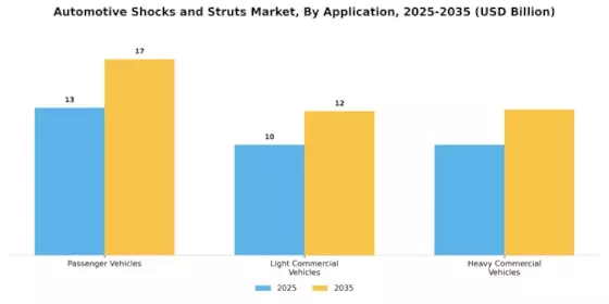 Automotive Shocks Struts Market Segment Image 1