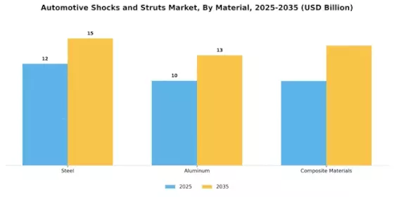 Automotive Shocks Struts Market Segment Image 2