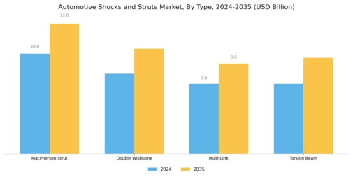 Automotive Shocks Struts Market Segment Image 0