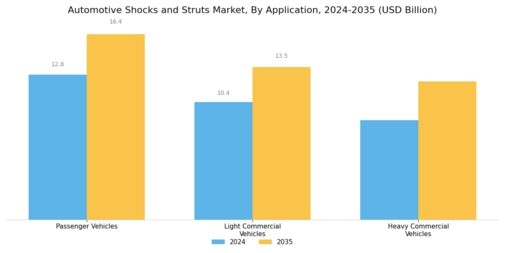 Automotive Shocks Struts Market Segment Image 1
