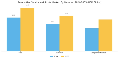 Automotive Shocks Struts Market Segment Image 2