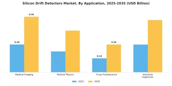 Silicon Drift Detectors Market Segment Image 0