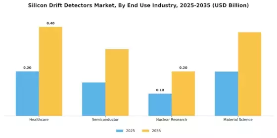 Silicon Drift Detectors Market Segment Image 2