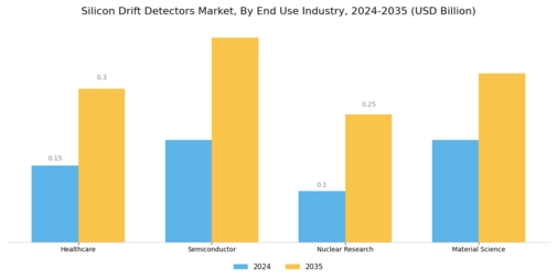 Silicon Drift Detectors Market Segment Image 2
