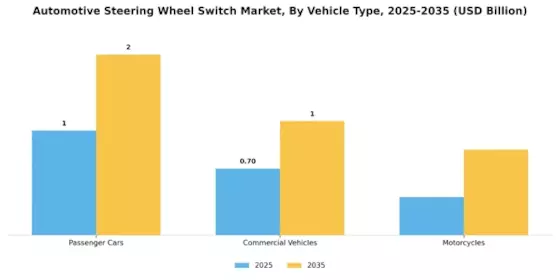Automotive Steering Wheel Switch Market Segment Image 2