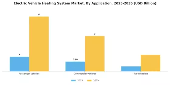 Electric Vehicle Heating System Market Segment Image 0