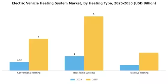 Electric Vehicle Heating System Market Segment Image 1
