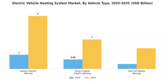 Electric Vehicle Heating System Market Segment Image 2