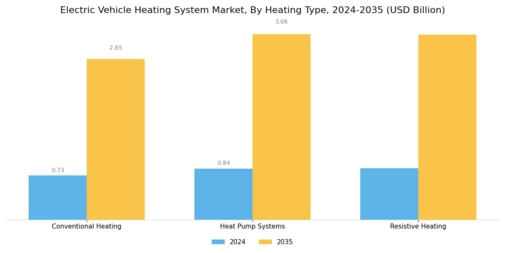 Electric Vehicle Heating System Market Segment Image 1