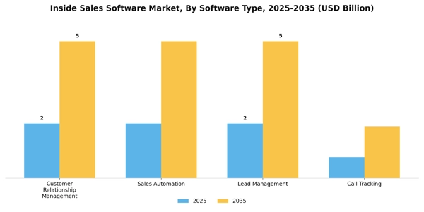 Inside Sales Software Market Segment Image 2