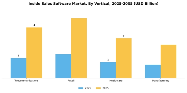 Inside Sales Software Market Segment Image 3