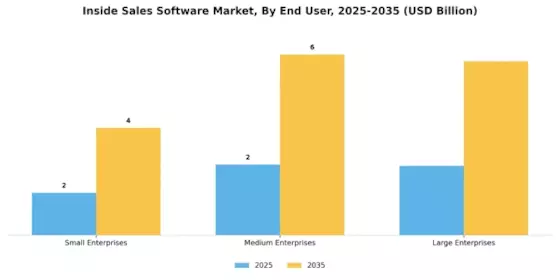 Inside Sales Software Market Segment Image 2