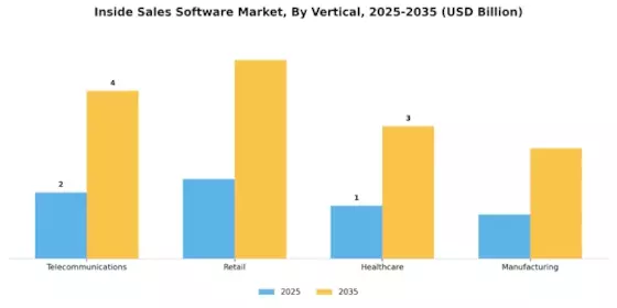 Inside Sales Software Market Segment Image 3