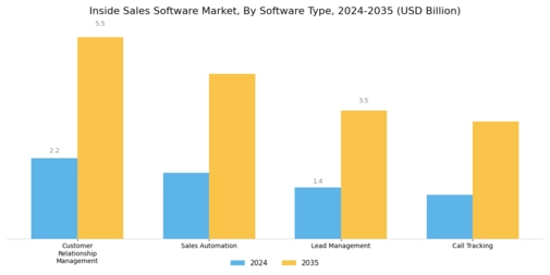 Inside Sales Software Market Segment Image 1