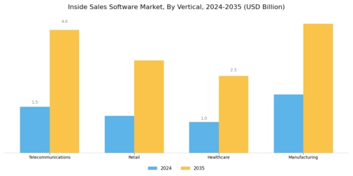 Inside Sales Software Market Segment Image 3